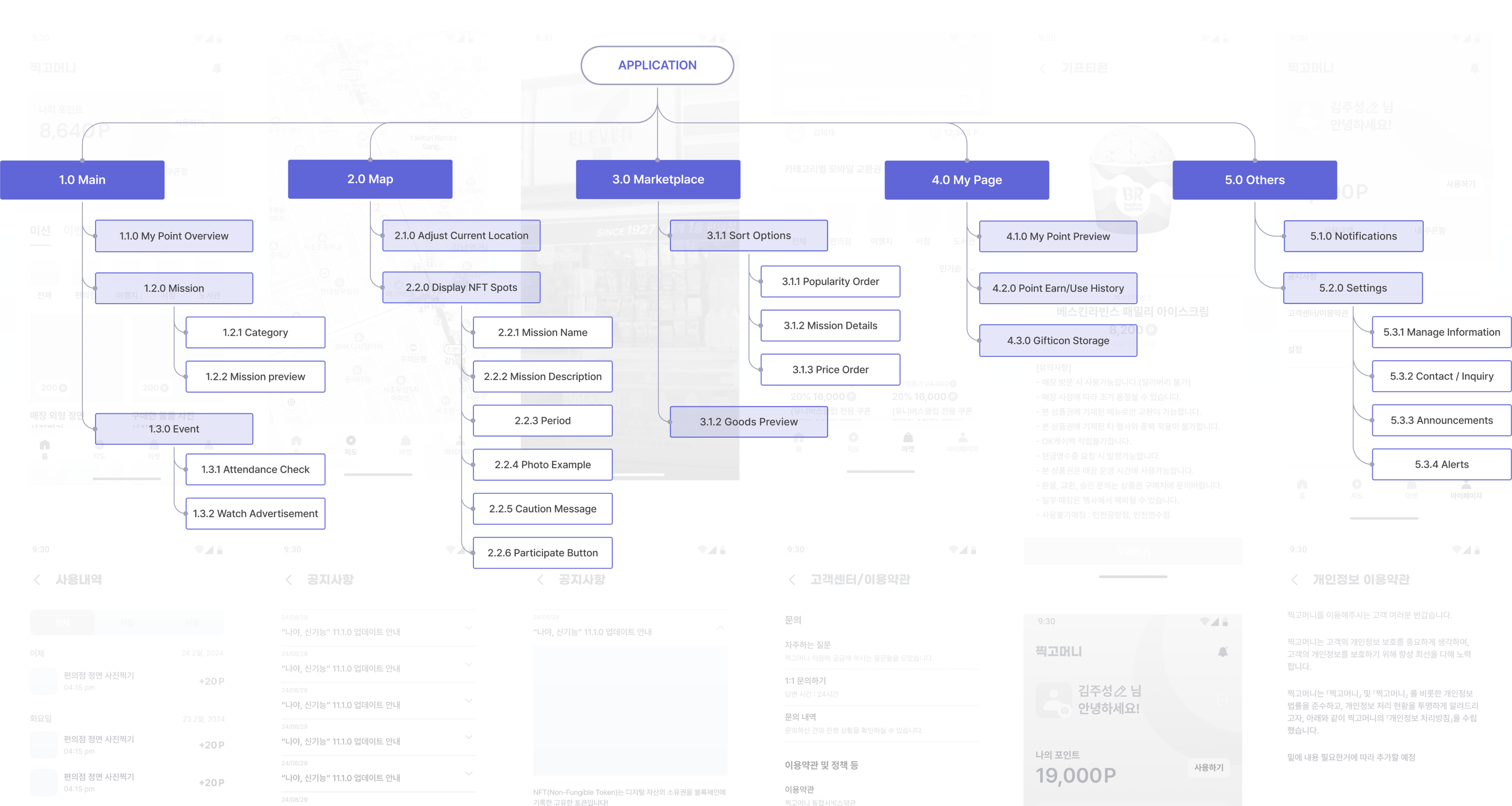 Information Architecture Diagram