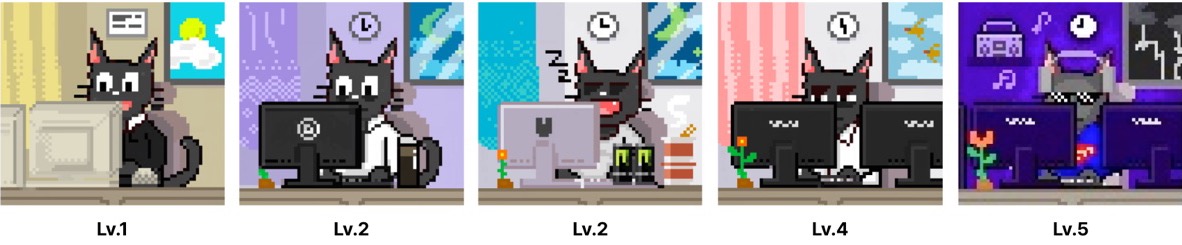 Codee character by level