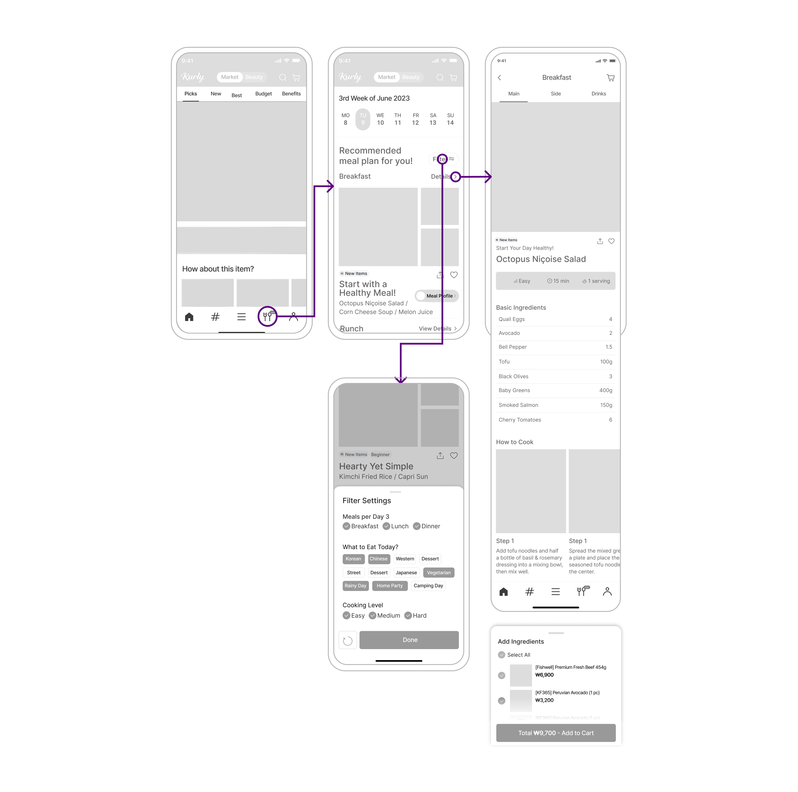 Prototype 2 wireframe