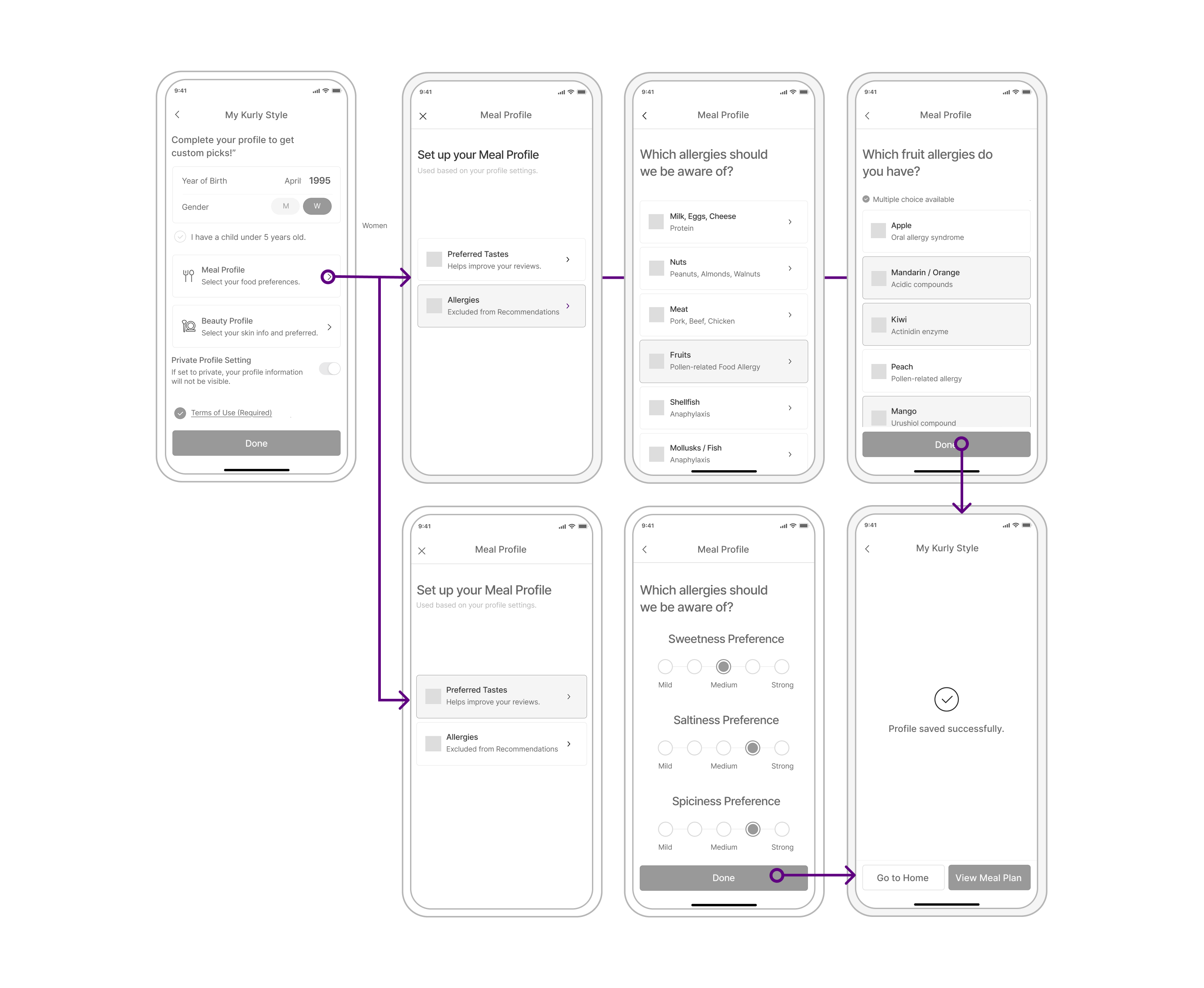 Prototype 1 wireframe