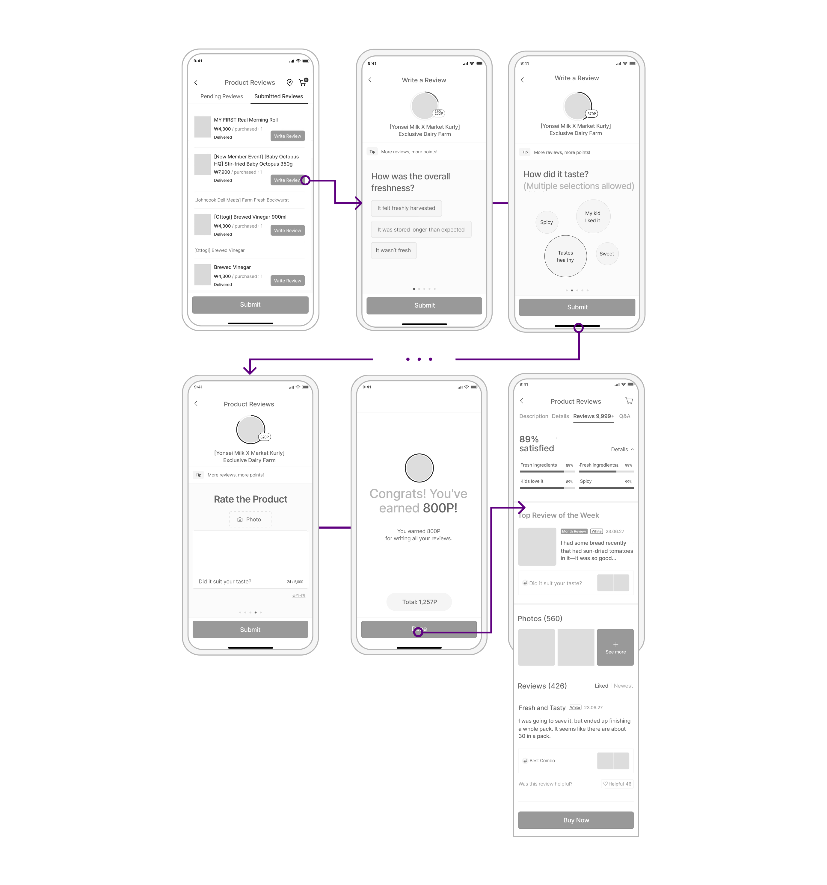 Prototype 3 wireframe